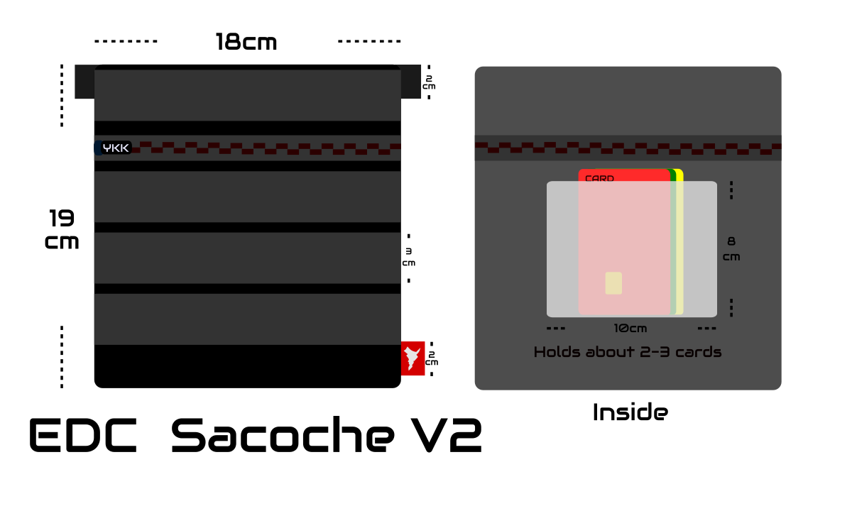 Sacoche Bag V2